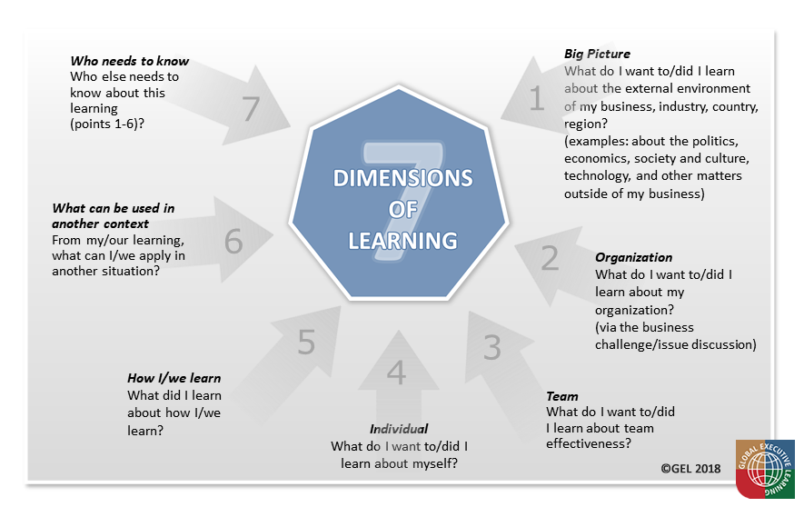 7D of Learning